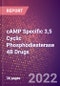 cAMP Specific 3,5 Cyclic Phosphodiesterase 4B Drugs in Development by Therapy Areas and Indications, Stages, MoA, RoA, Molecule Type and Key Players - Product Thumbnail Image