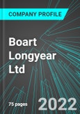 Boart Longyear Ltd (BLGPY:GREY): Analytics, Extensive Financial Metrics, and Benchmarks Against Averages and Top Companies Within its Industry- Product Image