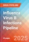 Influenza virus B infections - Pipeline Insight, 2024 - Product Image