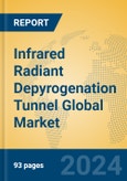 Infrared Radiant Depyrogenation Tunnel Global Market Insights 2023, Analysis and Forecast to 2028, by Manufacturers, Regions, Technology, Application, Product Type- Product Image