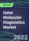 2022 Qatar Molecular Diagnostics Market Shares - Competitive Analysis of Leading and Emerging Market Players - Product Thumbnail Image