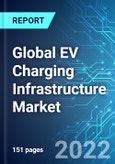 Global EV Charging Infrastructure Market: Analysis By Platform, By Charger Type, By Application, By IEC Mode, By Region Size and Trends with Impact of COVID-19 and Forecast Up to 2026- Product Image