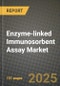 2025 Enzyme-linked Immunosorbent Assay Market Report - Industry Size, Competition, Trends and Growth Opportunities by Region - Forecast by Types and Applications (2024-2032) - Product Thumbnail Image