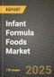 Infant Formula Foods Market: Industry Size, Share, Competition, Trends, Growth Opportunities and Forecasts by Region - Insights and Outlook by Product, 2024 to 2031 - Product Image