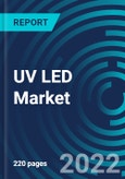 UV LED Market, By Type (UV-A, UV-B, UV-C), Industry Vertical (Healthcare and Medical, Agriculture, Residential, Industrial, Commercial), Application, Region (North America, Europe, Asia Pacific, Rest of the World) - Global Forecast to 2028- Product Image