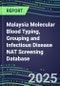 2024-2029 Malaysia Molecular Blood Typing, Grouping and Infectious Disease NAT Screening Database: 2024 Supplier Shares, 2024-2029 Volume and Sales Segment Forecasts for over 40 Transfusion/Immunohematology Tests - Product Thumbnail Image