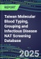 2024-2029 Taiwan Molecular Blood Typing, Grouping and Infectious Disease NAT Screening Database: 2024 Supplier Shares, 2024-2029 Volume and Sales Segment Forecasts for over 40 Transfusion/Immunohematology Tests - Product Thumbnail Image