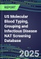2024-2029 US Molecular Blood Typing, Grouping and Infectious Disease NAT Screening Database: 2024 Supplier Shares, 2024-2029 Volume and Sales Segment Forecasts for over 40 Transfusion/Immunohematology Tests - Product Thumbnail Image