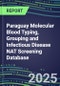 2024-2029 Paraguay Molecular Blood Typing, Grouping and Infectious Disease NAT Screening Database: 2024 Supplier Shares, 2024-2029 Volume and Sales Segment Forecasts for over 40 Transfusion/Immunohematology Tests - Product Thumbnail Image