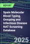 2024-2029 Spain Molecular Blood Typing, Grouping and Infectious Disease NAT Screening Database: 2024 Supplier Shares, 2024-2029 Volume and Sales Segment Forecasts for over 40 Transfusion/Immunohematology Tests - Product Thumbnail Image