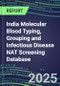 2024-2029 India Molecular Blood Typing, Grouping and Infectious Disease NAT Screening Database: 2024 Supplier Shares, 2024-2029 Volume and Sales Segment Forecasts for over 40 Transfusion/Immunohematology Tests - Product Thumbnail Image