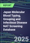 2022 Japan Molecular Blood Typing, Grouping and Infectious Disease NAT Screening Database: Supplier Shares, Volume and Sales Segment Forecasts for over 40 Tests - Product Thumbnail Image