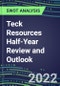 2022 Teck Resources Half-Year Review and Outlook - Strategic SWOT Analysis, Performance, Capabilities, Goals and Strategies in the Global Mining and Metals Industry - Product Thumbnail Image