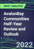 2022 AvalonBay Communities Half-Year Review and Outlook - Strategic SWOT Analysis, Performance, Capabilities, Goals and Strategies in the Global Real Estate Industry- Product Image