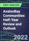 2022 AvalonBay Communities Half-Year Review and Outlook - Strategic SWOT Analysis, Performance, Capabilities, Goals and Strategies in the Global Real Estate Industry - Product Thumbnail Image