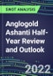 2022 Anglogold Ashanti Half-Year Review and Outlook - Strategic SWOT Analysis, Performance, Capabilities, Goals and Strategies in the Global Mining and Metals Industry - Product Thumbnail Image