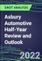 2022 Asbury Automotive Half-Year Review and Outlook - Strategic SWOT Analysis, Performance, Capabilities, Goals and Strategies in the Global Automotive Industry - Product Thumbnail Image
