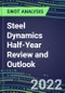 2022 Steel Dynamics Half-Year Review and Outlook - Strategic SWOT Analysis, Performance, Capabilities, Goals and Strategies in the Global Mining and Metals Industry - Product Thumbnail Image