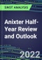 2022 Anixter Half-Year Review and Outlook - Strategic SWOT Analysis, Performance, Capabilities, Goals and Strategies in the Global Industrial Goods, and Machinery Industry - Product Thumbnail Image