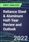 2022 Reliance Steel & Aluminum Half-Year Review and Outlook - Strategic SWOT Analysis, Performance, Capabilities, Goals and Strategies in the Global Mining and Metals Industry - Product Thumbnail Image