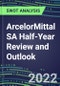 2022 ArcelorMittal SA Half-Year Review and Outlook - Strategic SWOT Analysis, Performance, Capabilities, Goals and Strategies in the Global Mining and Metals Industry - Product Thumbnail Image