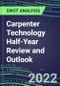 2022 Carpenter Technology Half-Year Review and Outlook - Strategic SWOT Analysis, Performance, Capabilities, Goals and Strategies in the Global Mining and Metals Industry - Product Thumbnail Image