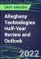 2022 Allegheny Technologies Half-Year Review and Outlook - Strategic SWOT Analysis, Performance, Capabilities, Goals and Strategies in the Global Mining and Metals Industry - Product Thumbnail Image
