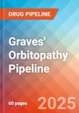 Graves' Orbitopathy - Pipeline Insight, 2024- Product Image