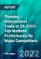 Flossing - International Trade In Q1-2022: Top Markets' Performance By Major Competitors - Product Thumbnail Image