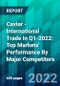 Caviar - International Trade In Q1-2022: Top Markets' Performance By Major Competitors - Product Thumbnail Image