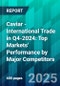 Caviar - International Trade in Q4-2024: Top Markets' Performance by Major Competitors - Product Thumbnail Image