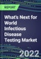 2022 What's Next for World Infectious Disease Testing Market - Product Thumbnail Image