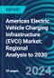 Americas Electric Vehicle Charging Infrastructure (EVCI) Market: Regional Analysis to 2030 - Product Image