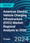 Americas Electric Vehicle Charging Infrastructure (EVCI) Market: Regional Analysis to 2030 - Product Thumbnail Image