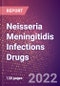 Neisseria Meningitidis Infections Drugs in Development by Stages, Target, MoA, RoA, Molecule Type and Key Players, 2022 Update - Product Image