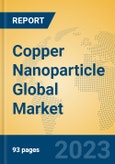 Copper Nanoparticle Global Market Insights 2023, Analysis and Forecast to 2028, by Manufacturers, Regions, Technology, Application, Product Type- Product Image
