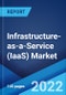 Infrastructure-as-a-Service (IaaS) Market: Global Industry Trends, Share, Size, Growth, Opportunity and Forecast 2022-2027 - Product Image