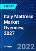Italy Mattress Market Overview, 2027- Product Image