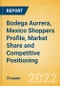 Bodega Aurrera, Mexico (Food and Grocery) Shoppers Profile, Market Share and Competitive Positioning - Product Thumbnail Image