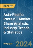 Asia-Pacific Protein - Market Share Analysis, Industry Trends & Statistics, Growth Forecasts 2017 - 2029- Product Image