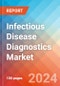 Infectious Disease Diagnostics - Market Insights, Competitive Landscape and, Market Forecast - 2027 - Product Thumbnail Image