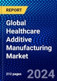 Global Healthcare Additive Manufacturing Market (2023-2028) by Technology, Application, Material, and Geography, Competitive Analysis, Impact of Covid-19, Ansoff Analysis- Product Image