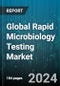 Global Rapid Microbiology Testing Market by Product, Method, Application, End-User - Forecast 2024-2030 - Product Image