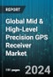 Global Mid & High-Level Precision GPS Receiver Market by Type (Differential Grade, Surey Grade), Frequency (Dual Frequency, Single Frequency), Function, Industry - Forecast 2024-2030 - Product Thumbnail Image