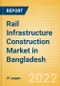 Rail Infrastructure Construction Market in Bangladesh - Market Size and Forecasts to 2026 (including New Construction, Repair and Maintenance, Refurbishment and Demolition and Materials, Equipment and Services costs) - Product Thumbnail Image