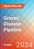 Graves' Disease - Pipeline Insight, 2024- Product Image