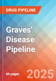 Graves' Disease - Pipeline Insight, 2024- Product Image