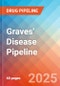 Graves' Disease - Pipeline Insight, 2024 - Product Thumbnail Image