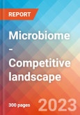 Microbiome - Competitive landscape, 2023- Product Image