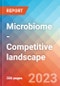 Microbiome - Competitive landscape, 2023 - Product Image